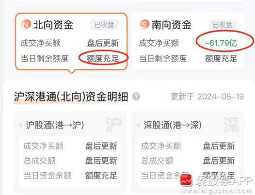 从今天开始，北上资金每日净买入的数据不再公布了。以后一个季度公布一次，干脆不公布