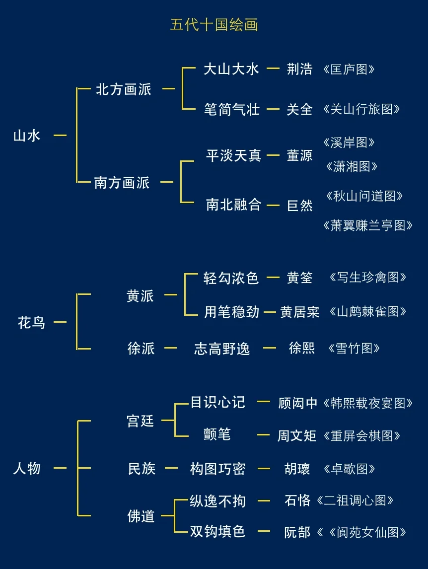 十分钟带你看懂五代十国绘画！