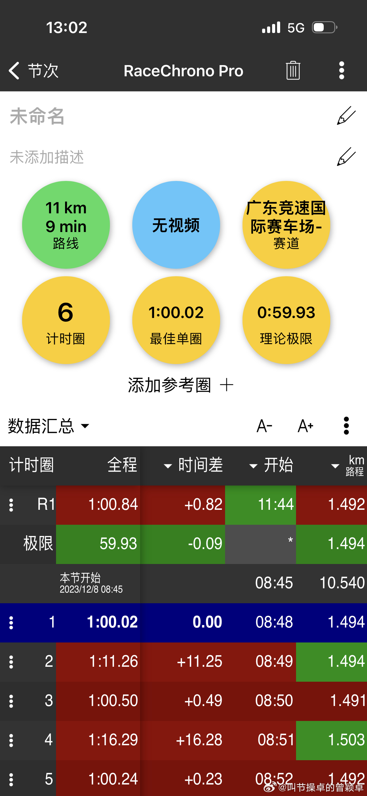 我的86装了APR的前分离器和GTC200尾翼之后，的确产生了显著的下压力。不仅