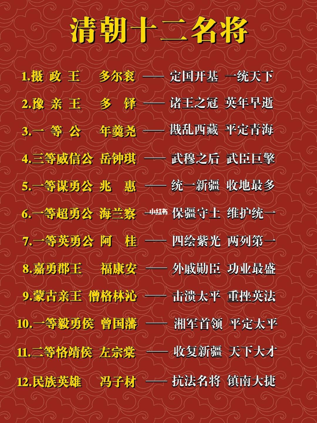 清朝十二名将