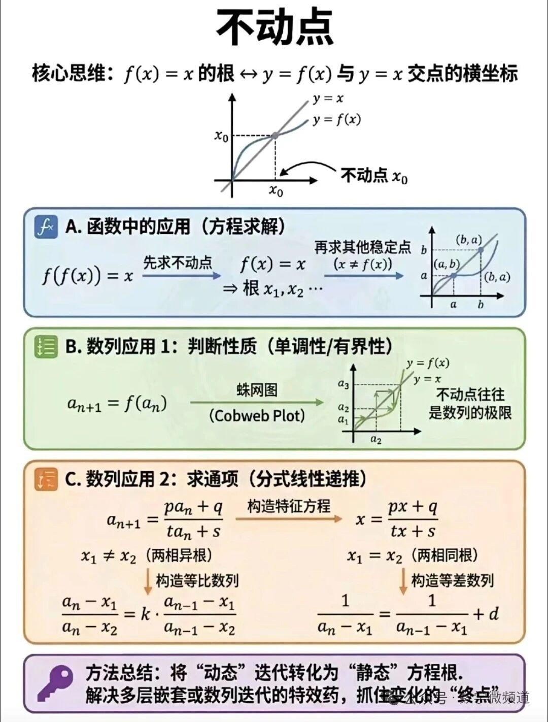 高中数学解题技巧