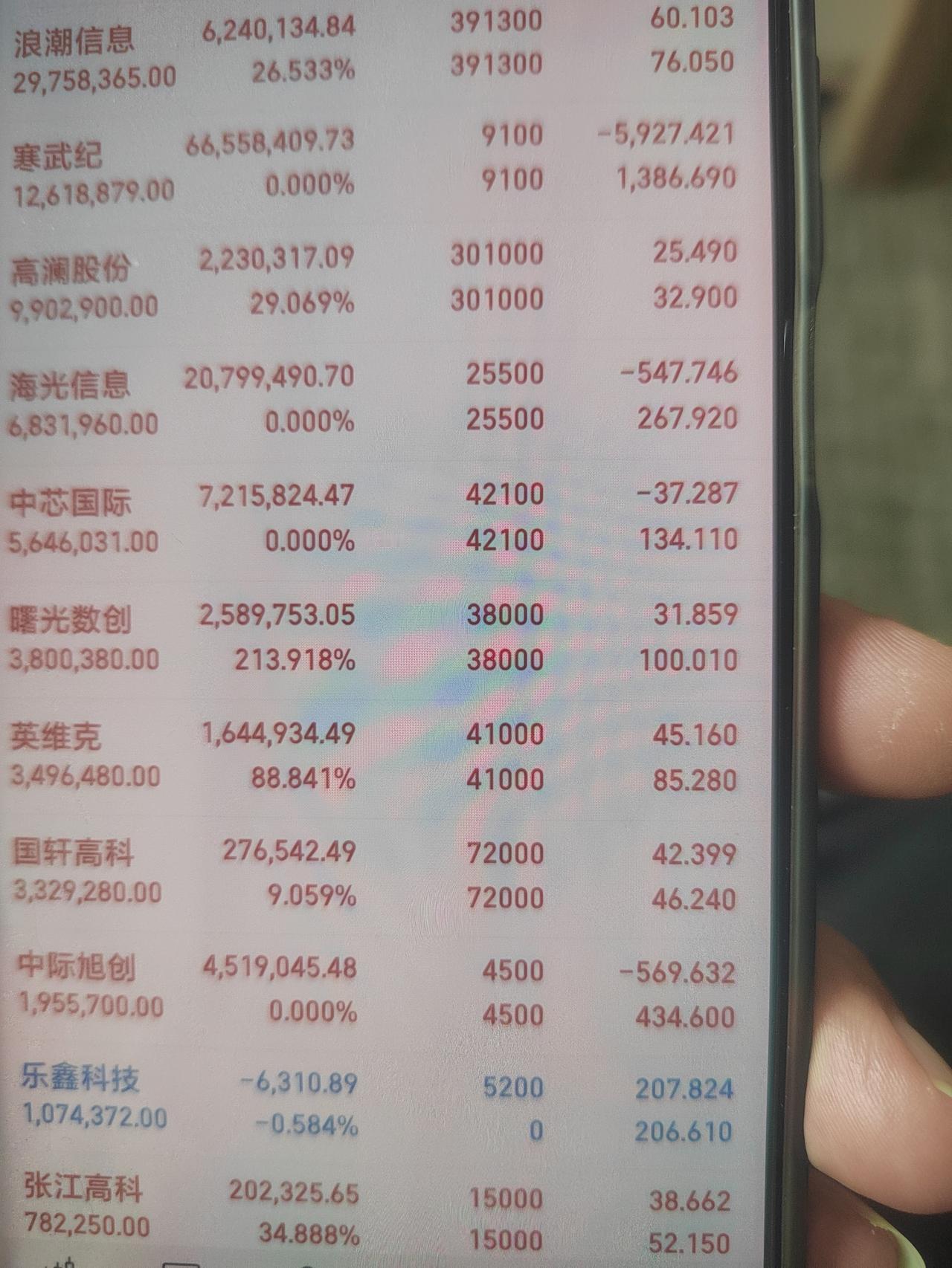 阿里AI芯片产业还是可以的
 
在芯片自主化浪潮下，阿里以AI芯片为核心，构建了