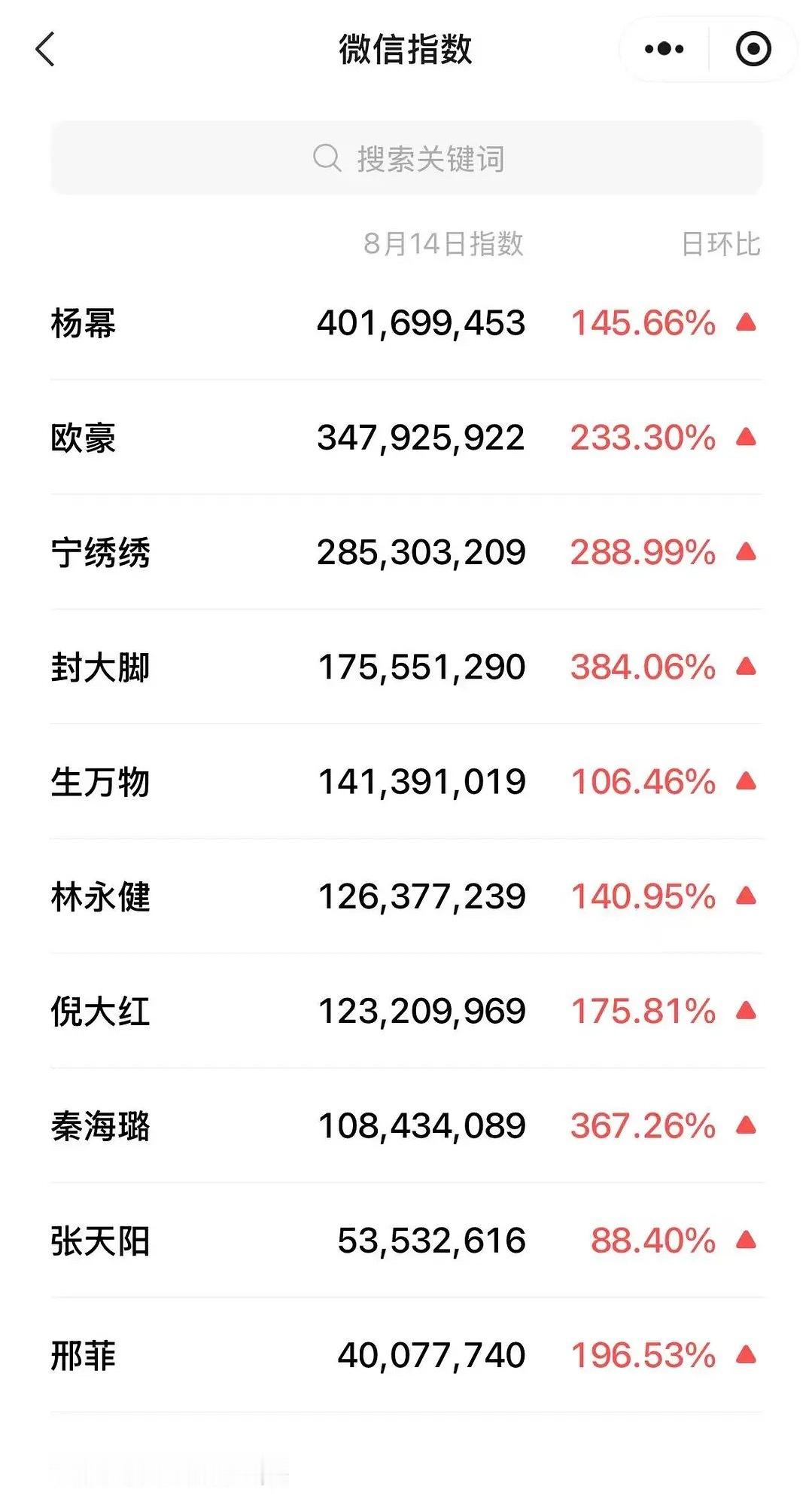 杨幂在播剧时期展现出她最鲜明的人格魅力。她从不锁评、不捂嘴，不管外界声音如何，哪