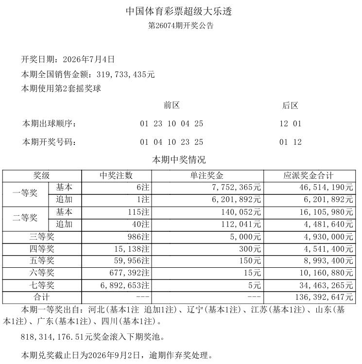 今晚开奖的大乐透，一等奖中出6注基本奖，单注奖金775万，追加中出1注，单注奖金