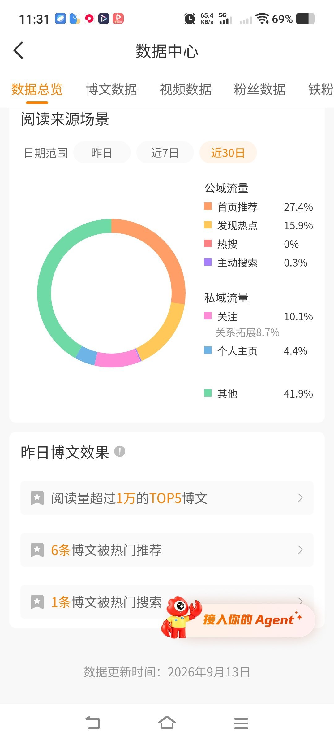 来动动 今天是我🐑tjt的第七天 tjt已经43.3%了 ​​​
