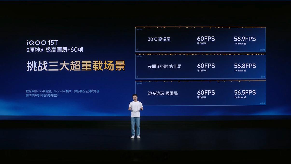 iQOO 15T来了，三大重载场景60帧+极高画质也能稳帧 