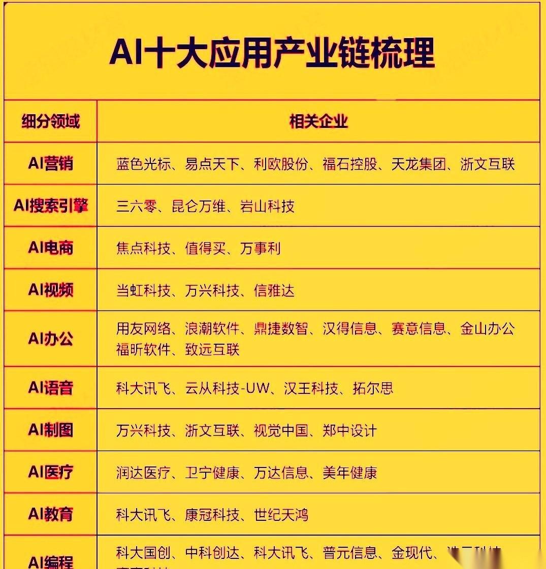 昨晚下班前，隔壁工位那个最老实的法务递了辞呈。
听说是去创业了，团队就俩人：他自