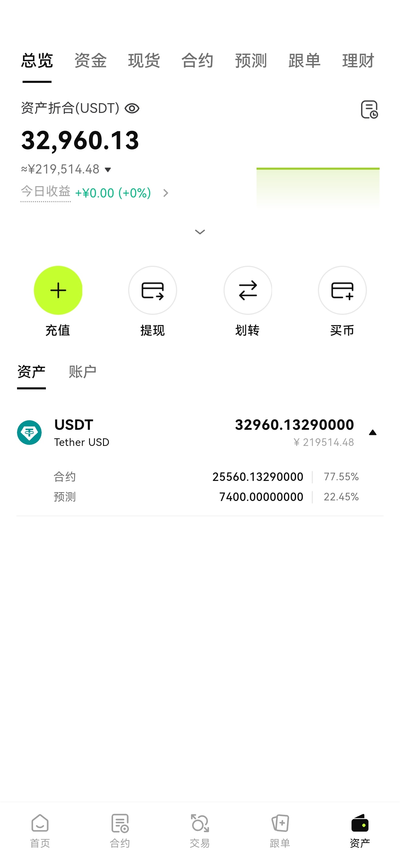 怎么说兄弟们？入场六千，最近也是打到30000多[鲜花][鲜花][鲜花]币安也斩