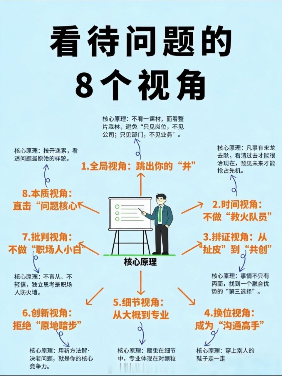 看待问题的8个视角 