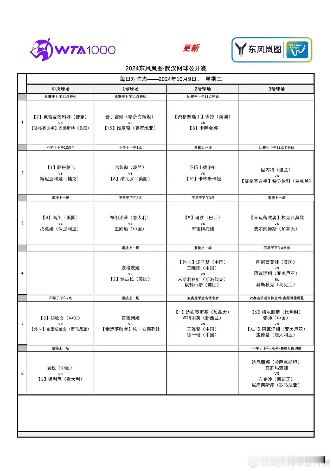 今日武网有个看点，在1号球场大小安德烈娃对决，米拉安德烈娃和埃瑞开卡安德烈娃是亲