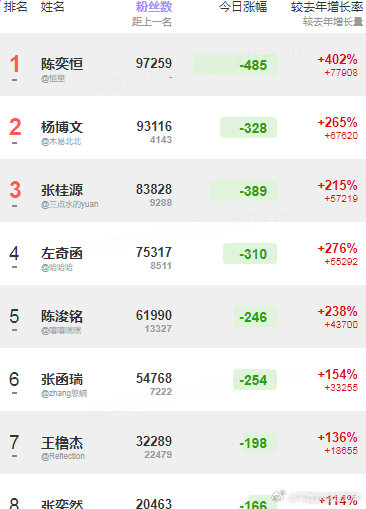 今天小四四绿绿的 ​​​
