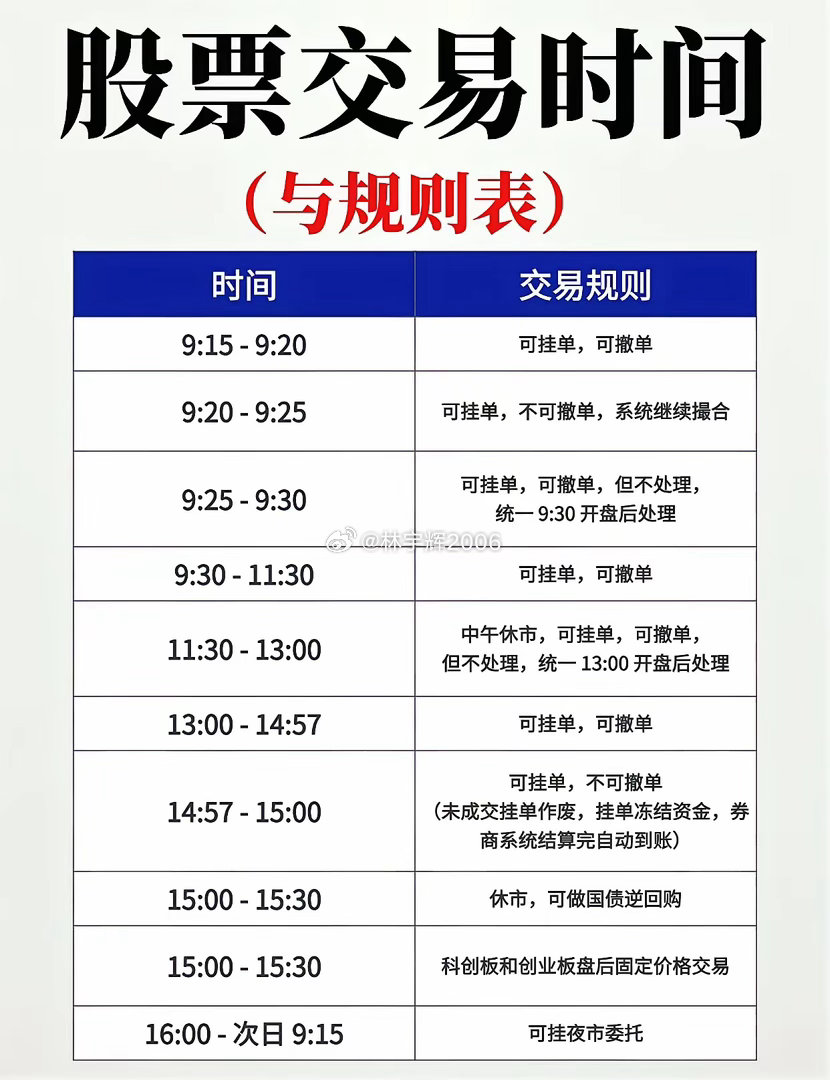 盯紧了！股票交易时间表，一文讲清 ​​​