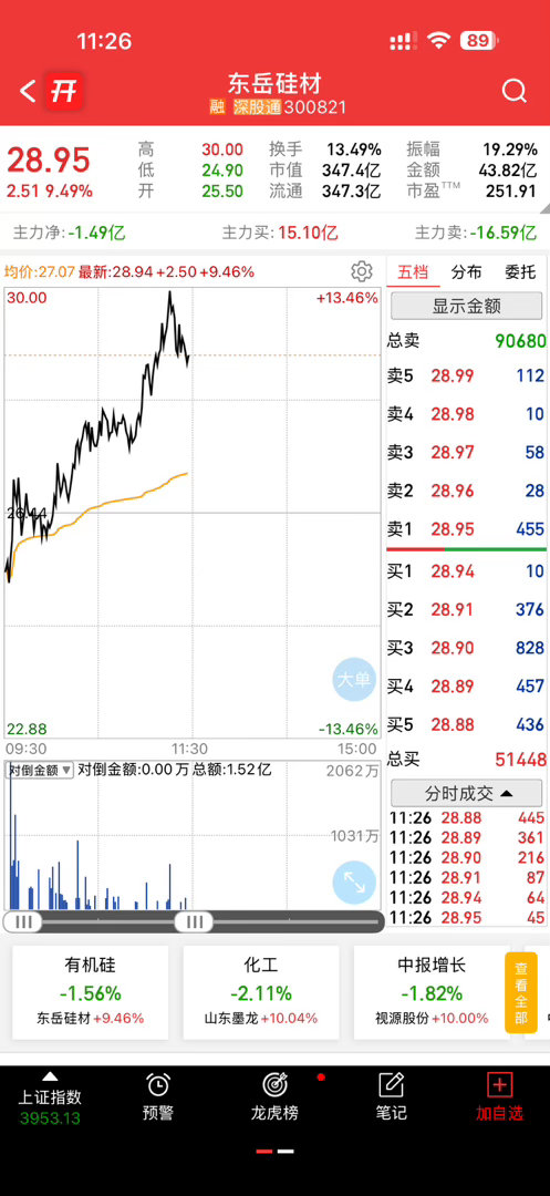 好猛啊，以前觉得是高点，现在回头一看，原来是人家的起点