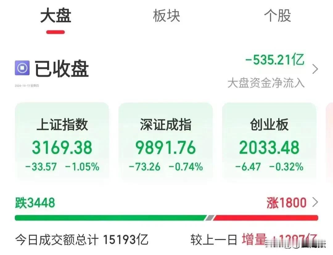 A股尾盘为何突然跳水？
看了一下分析，还是关注技术层面，
而似乎对半𡷊局势置若