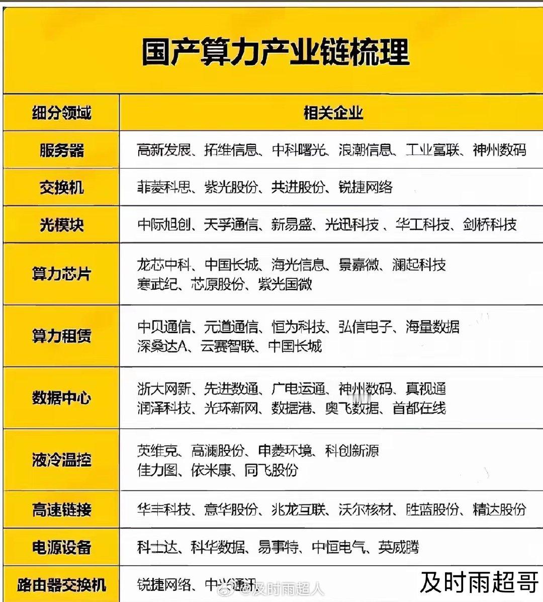 重磅公告！腾讯云：将大规模部署国产化算力和NPO超级节点，万亿级蓝海全面开启！国