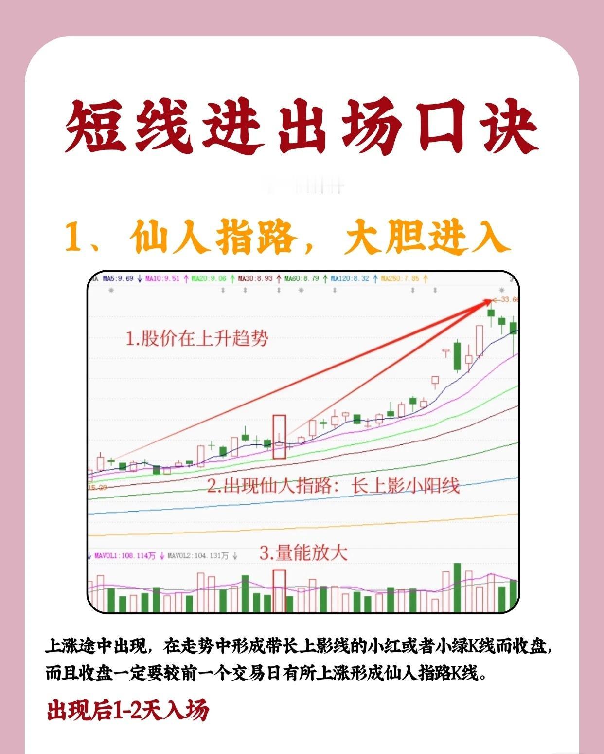 短线进出场口诀

1、仙人指路，大胆进入

股价处于上升趋势中时，若出现带长上影