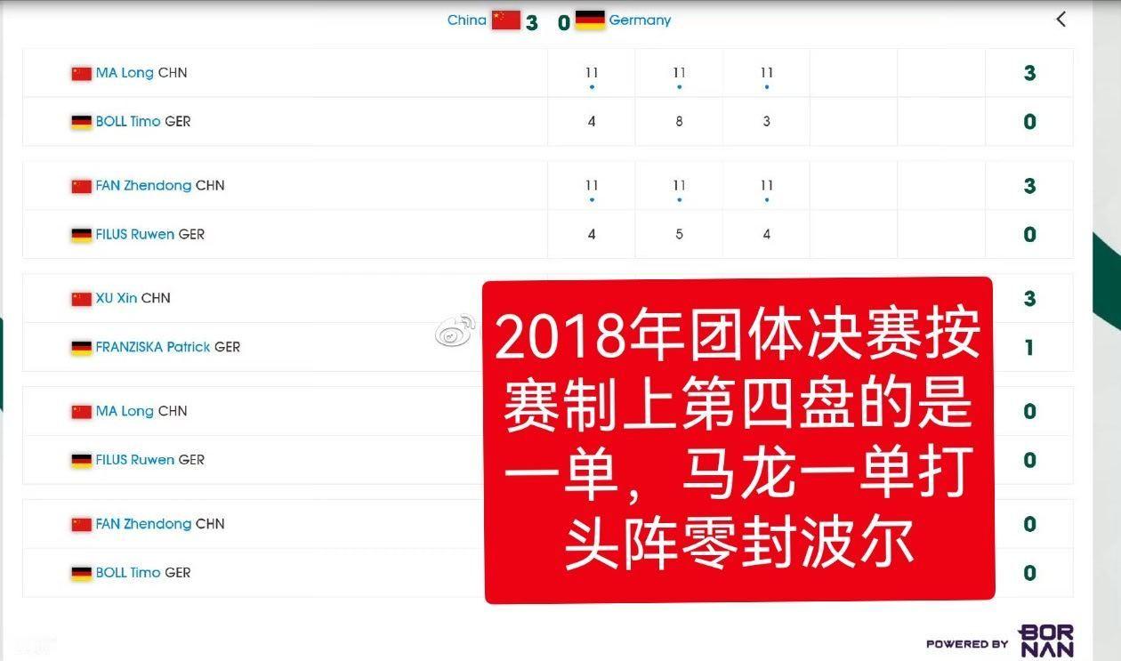 马龙结束12年队长任期最好的马龙，最好的中国队长，你值得一生龙队，顺便提前恭喜龙