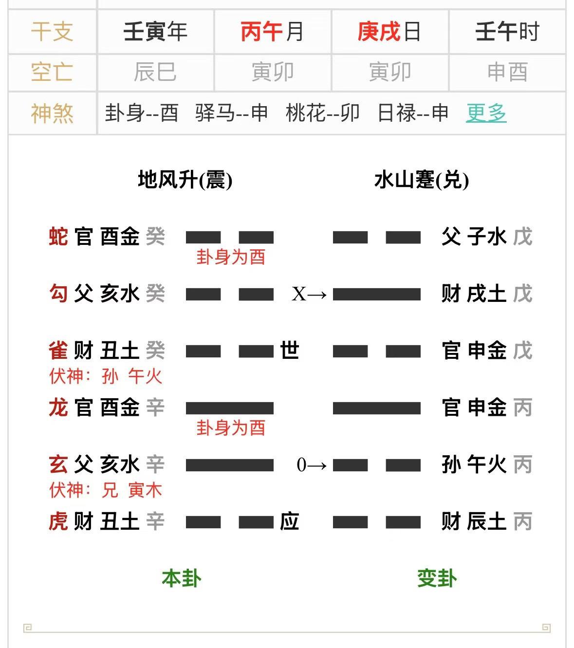 六爻占卜：竞选职称能否成功？分析：
1、占提升，以官鬼爻为用神，世爻为求测人，财