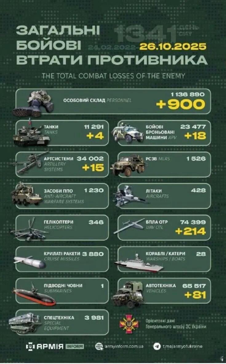 凤凰新闻【俄罗斯现状：缺人、缺钱、缺装备、缺战斗意志】【俄罗斯现状：缺人、缺钱、