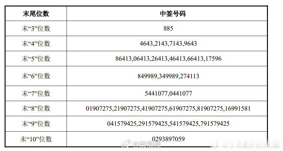 华润新能源中签结果今天你用中签了吗？ 
