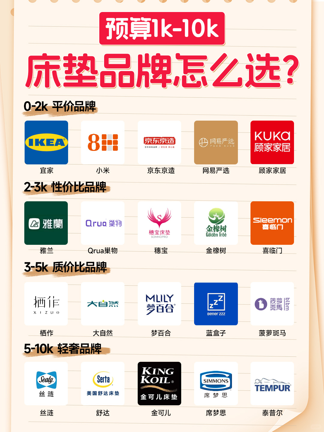 床垫怎么选❓20大床垫品牌超全科普❗️