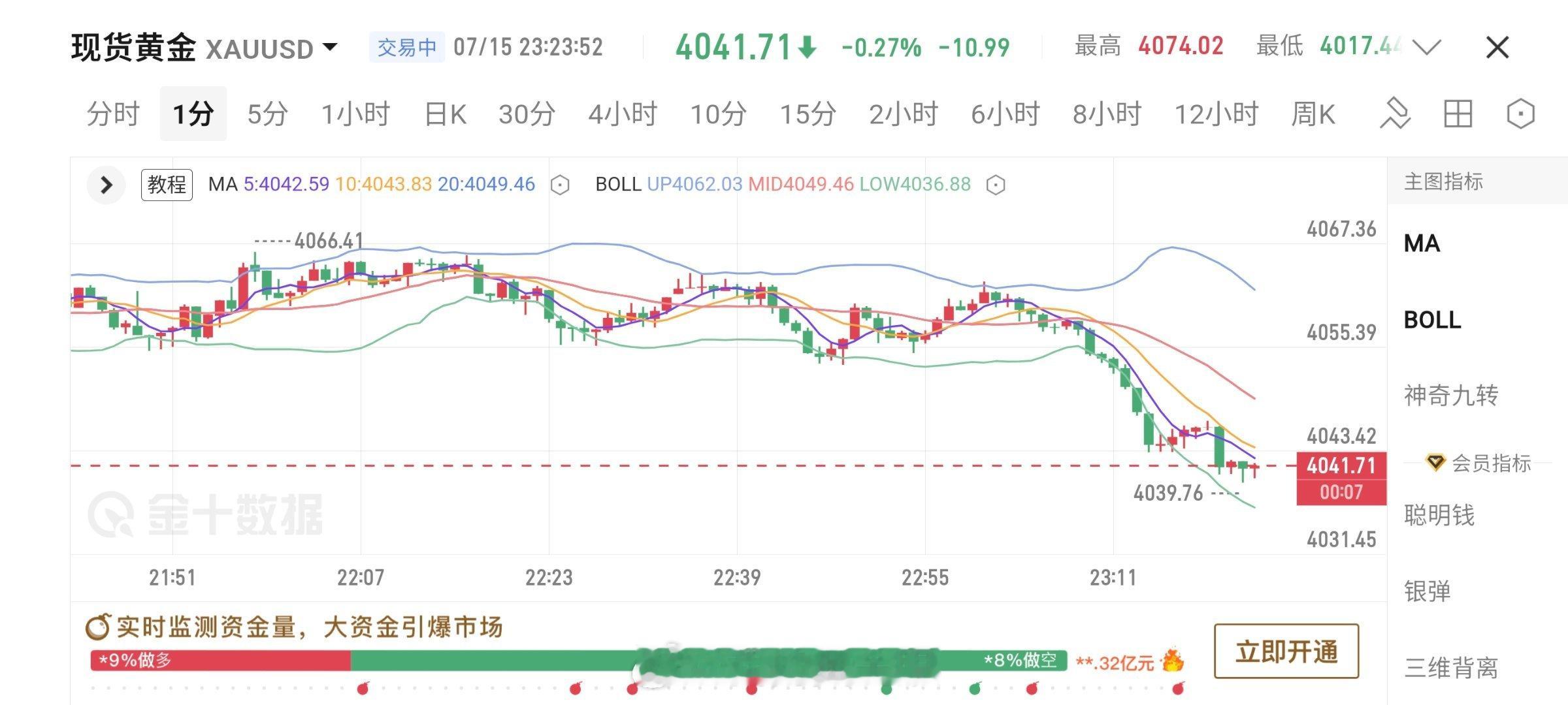 今天的交易就此结束，晚间微博就不再更新策略了，全体学员看一眼自己仓底，除中长线外