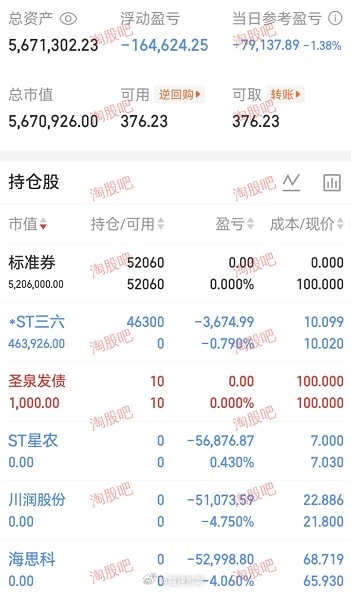 这位原来一直做st现在涨跌幅一放大，难搞了。 