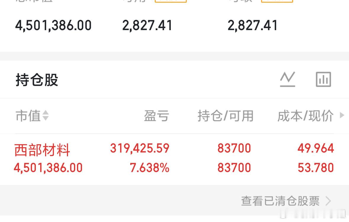 $西部材料 sz002149$ 今天新高这里需要试探压力，这里压力不强，会直接棒