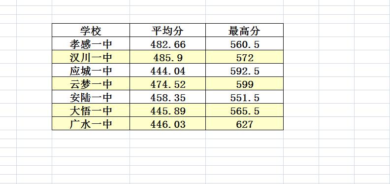 T8楚天协作体部分高中文科最高分分享

继昨日为大家带来T8楚天协作体部分高中理