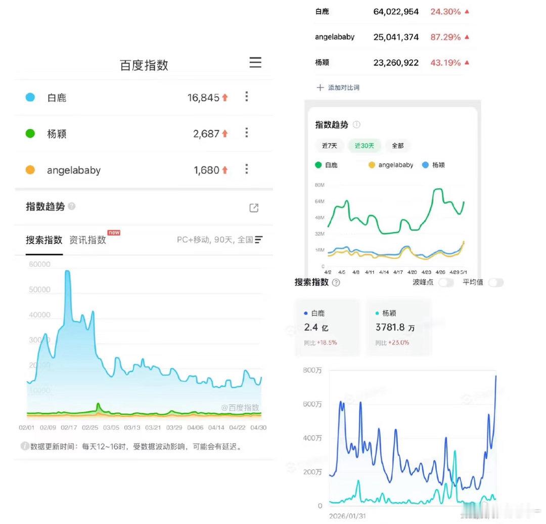 白鹿没有义务搭理素人