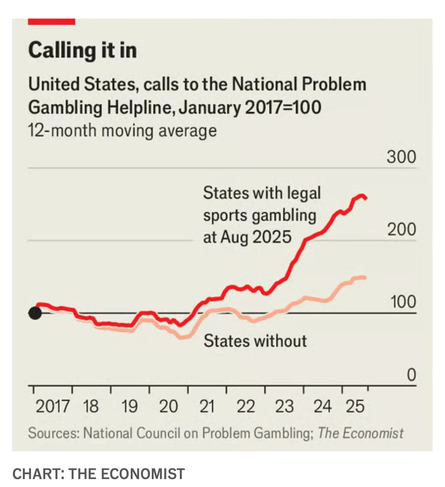 在美国，看球赛这件事已经彻底变了。过去，老派的运动酒吧里，多半是年纪偏大的球迷，