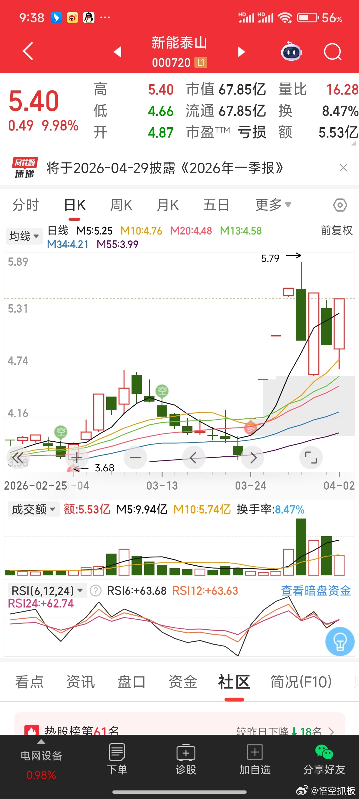 新能泰山这个明显的量化，把这一个周期的体现的淋漓尽致，真是太恶心了！ 
