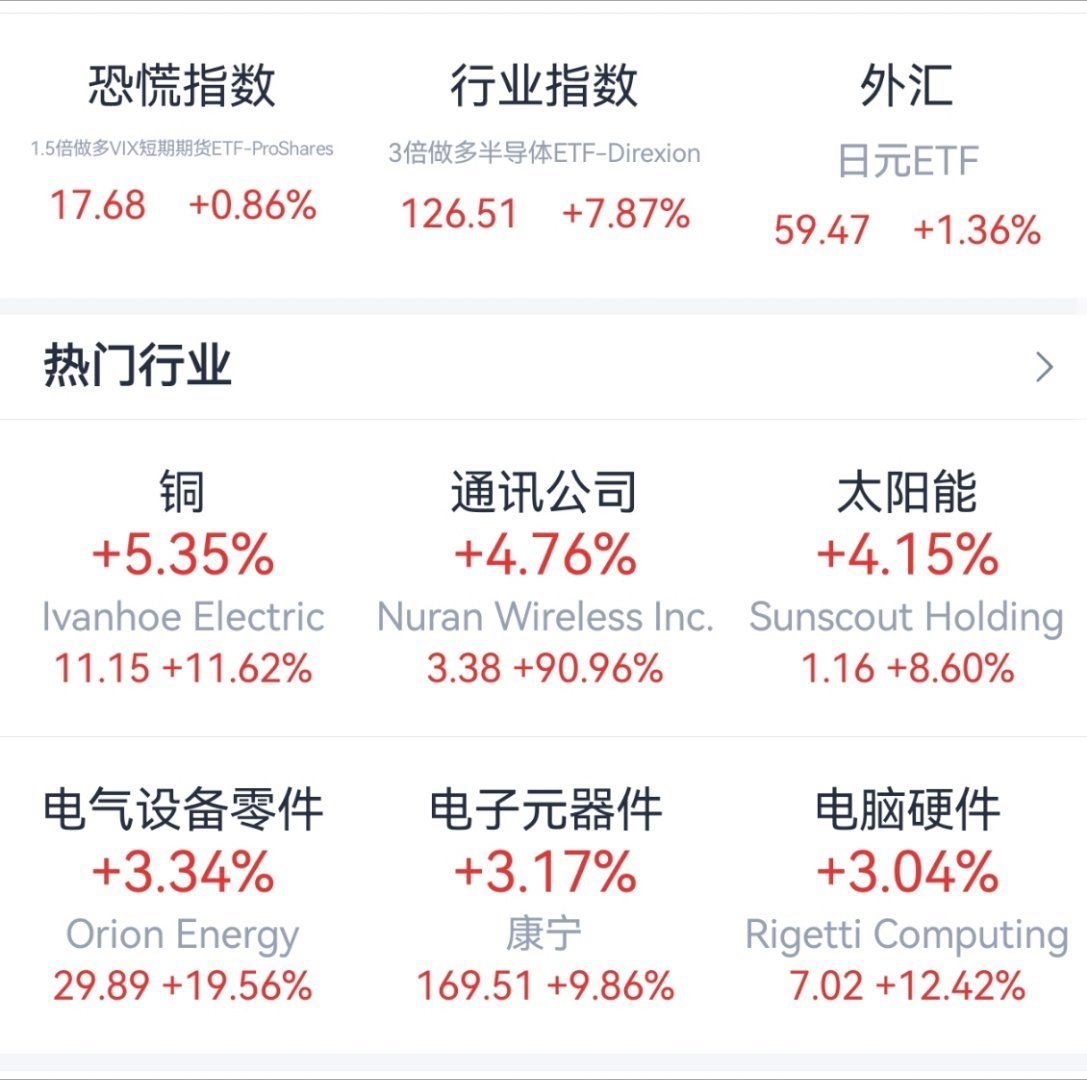 美国的投行一边说A股市场的科技低估了还能涨，一边拉美股科技让投资者跟美股科技操作