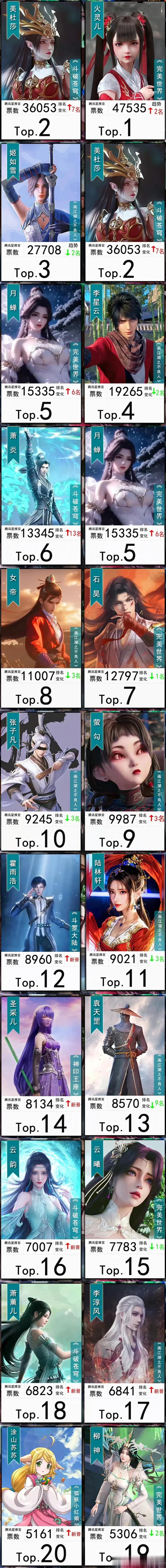 目前国漫史上最受欢迎的角色排名