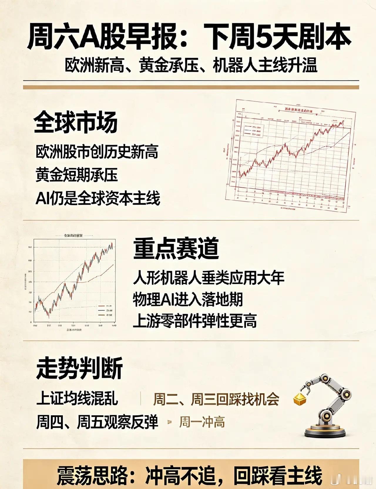周6,欧洲股市创历史新高,下周A股5天剧本来了！今天早上我说三件事：①摩根大通：