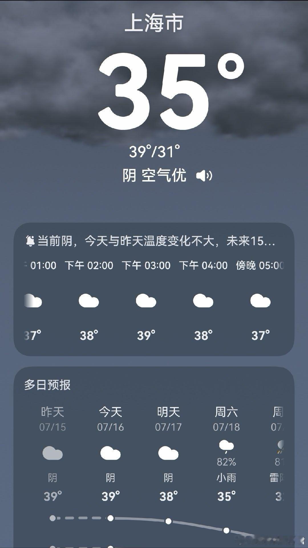 听说，上海的天气，最热也就只会 39°C，不知道真假 