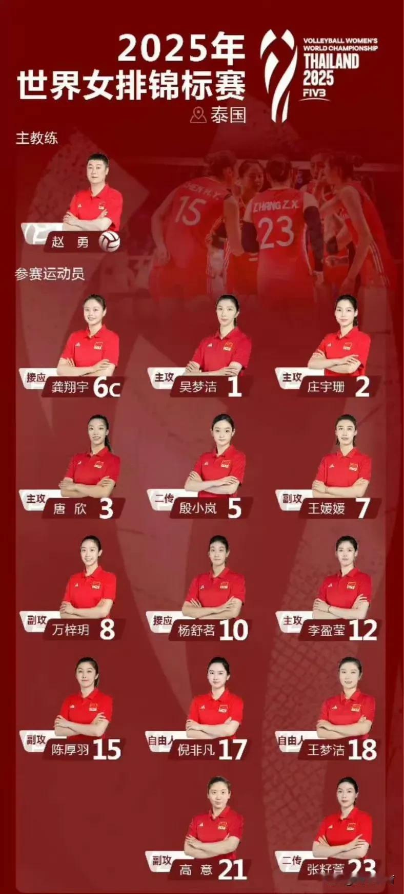 2025年女排世锦赛中国女排14人大名单公布，主攻李盈莹回归成为最大亮点！这14