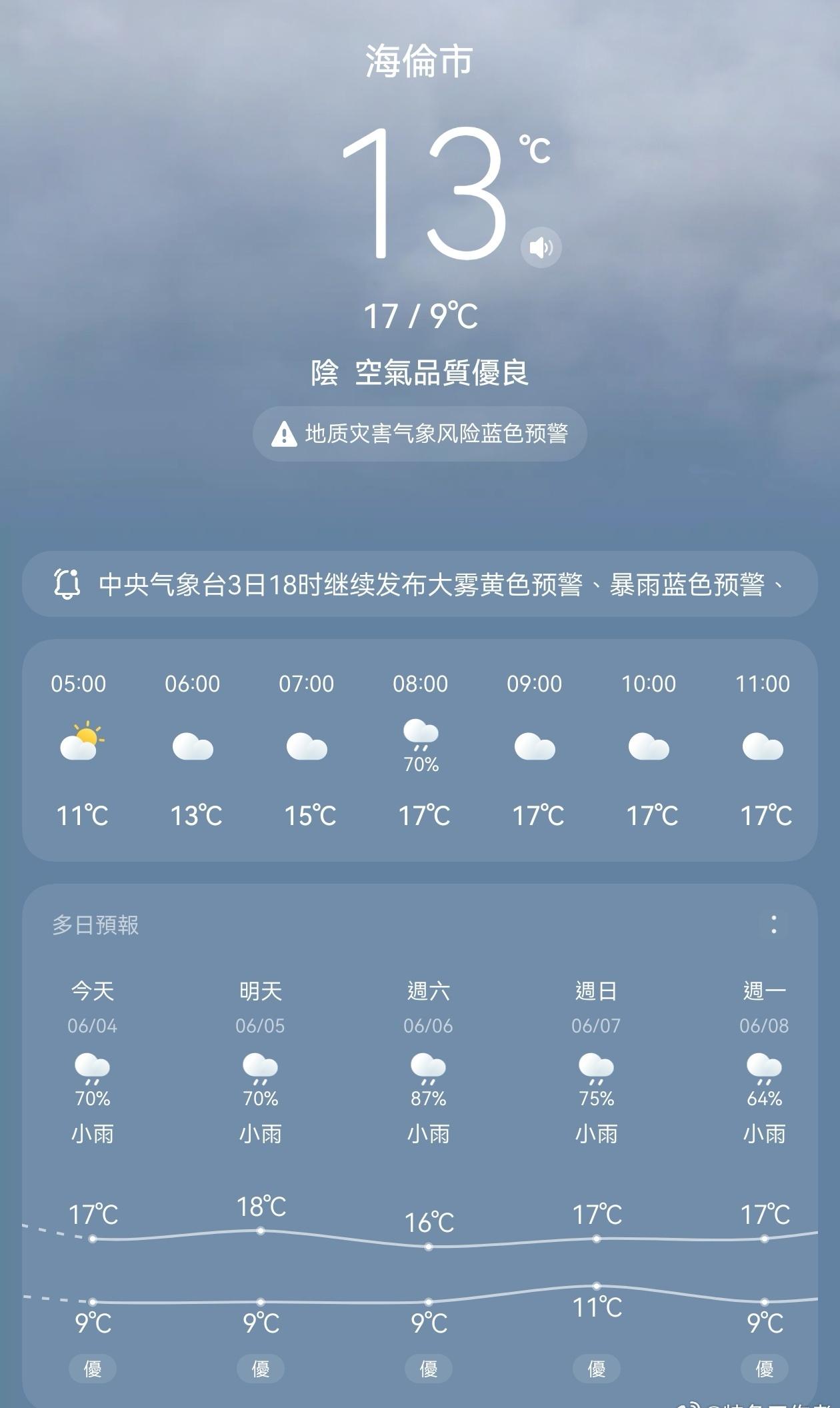 曾几何时
龙卷风狂暴撒野
沙尘暴遮天蔽日
暴利清仓
直接扫荡

前几天
还是
三