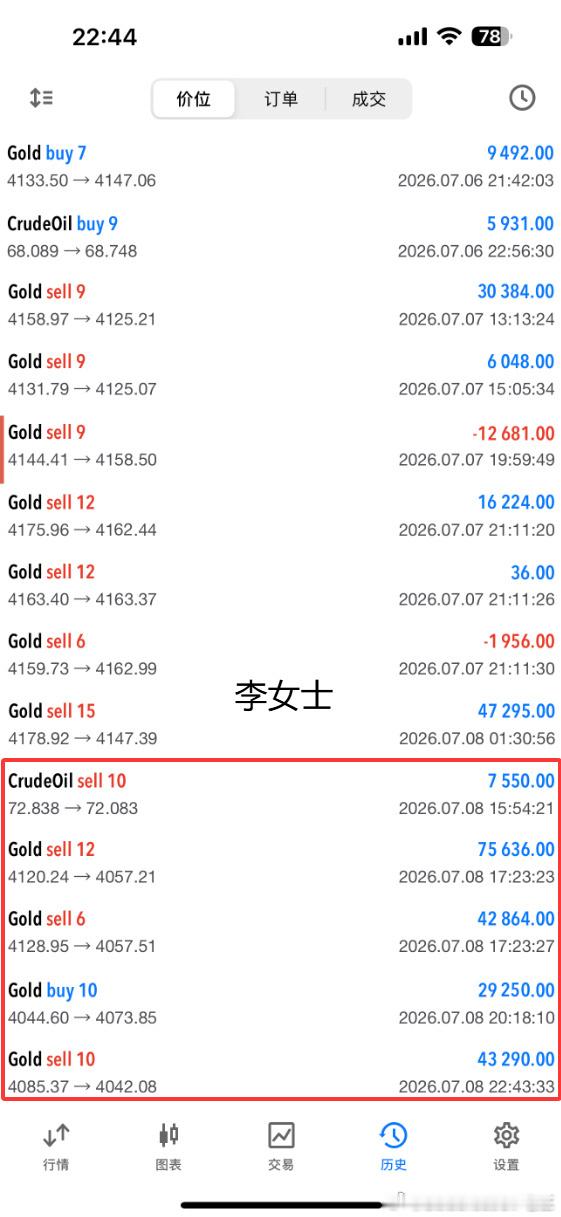 黄金做空不香吗？两单空单拿下接近2000个点，全程都是实打实跟进，单子是否真实可