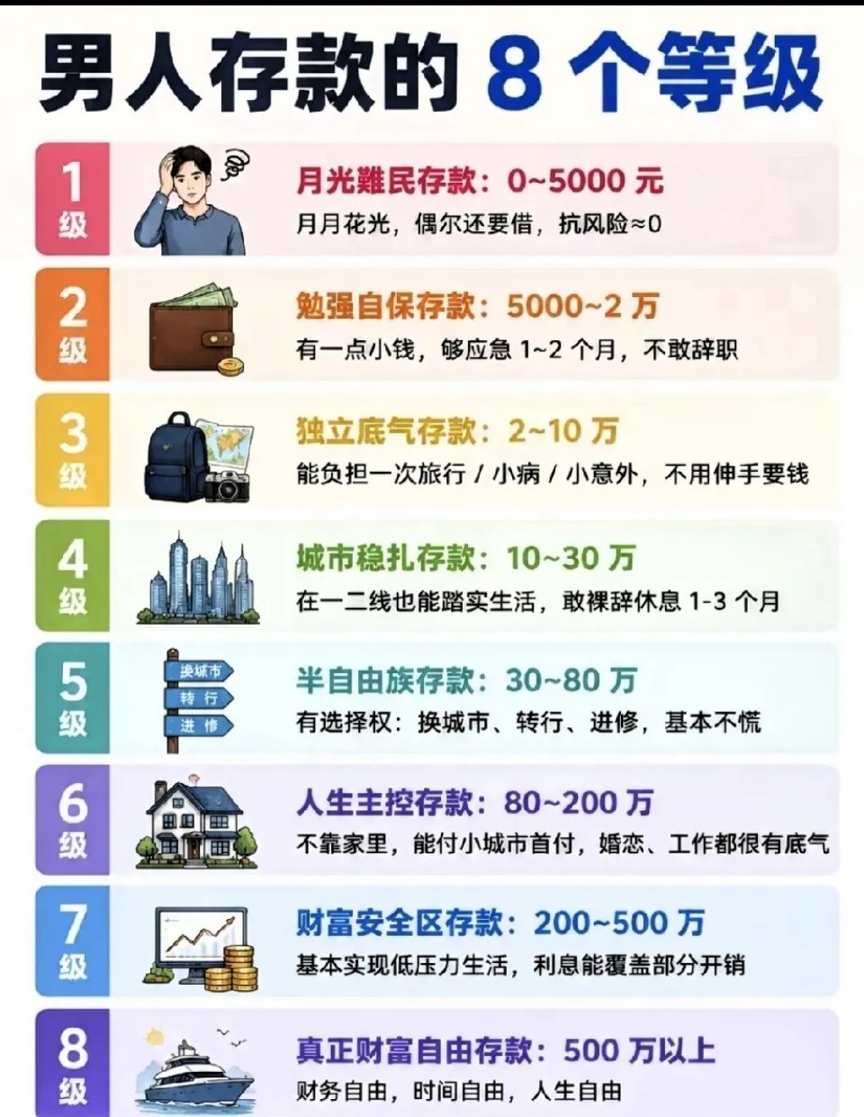 越有钱的男人应该越忙吧 