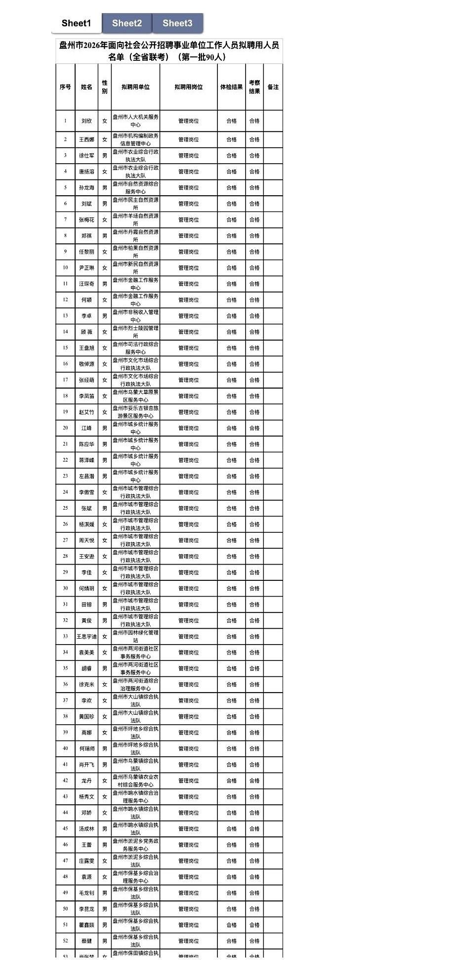 90个人。
短短几页PDF，愣是塞满了别人好几年的青春、焦虑，还有一把把掉光的头