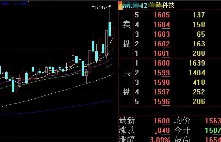 【明日前瞻】福利票：6***** 华*** 铜缆+互联网金融，上周五冲高回落，今