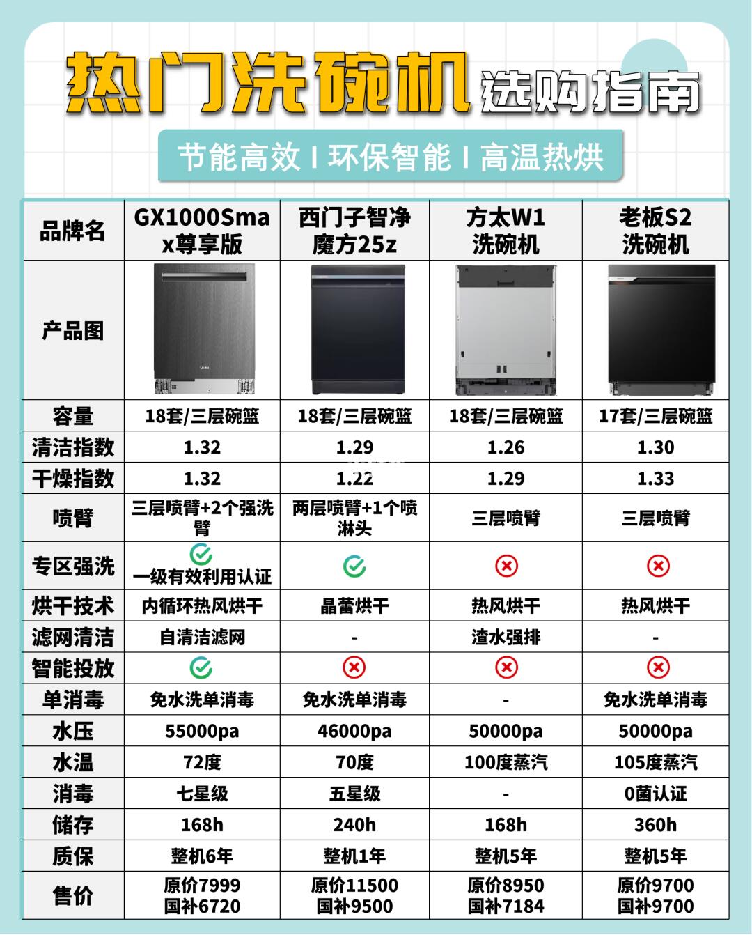 亲测✅洗碗机避坑小知识📝一篇帮你搞定✨