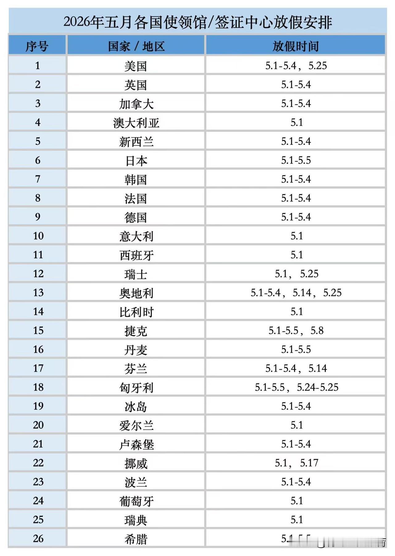🌍2026五一假期各国使领馆/签证中心放假安排。祝大家假期快乐、出行平安❤️