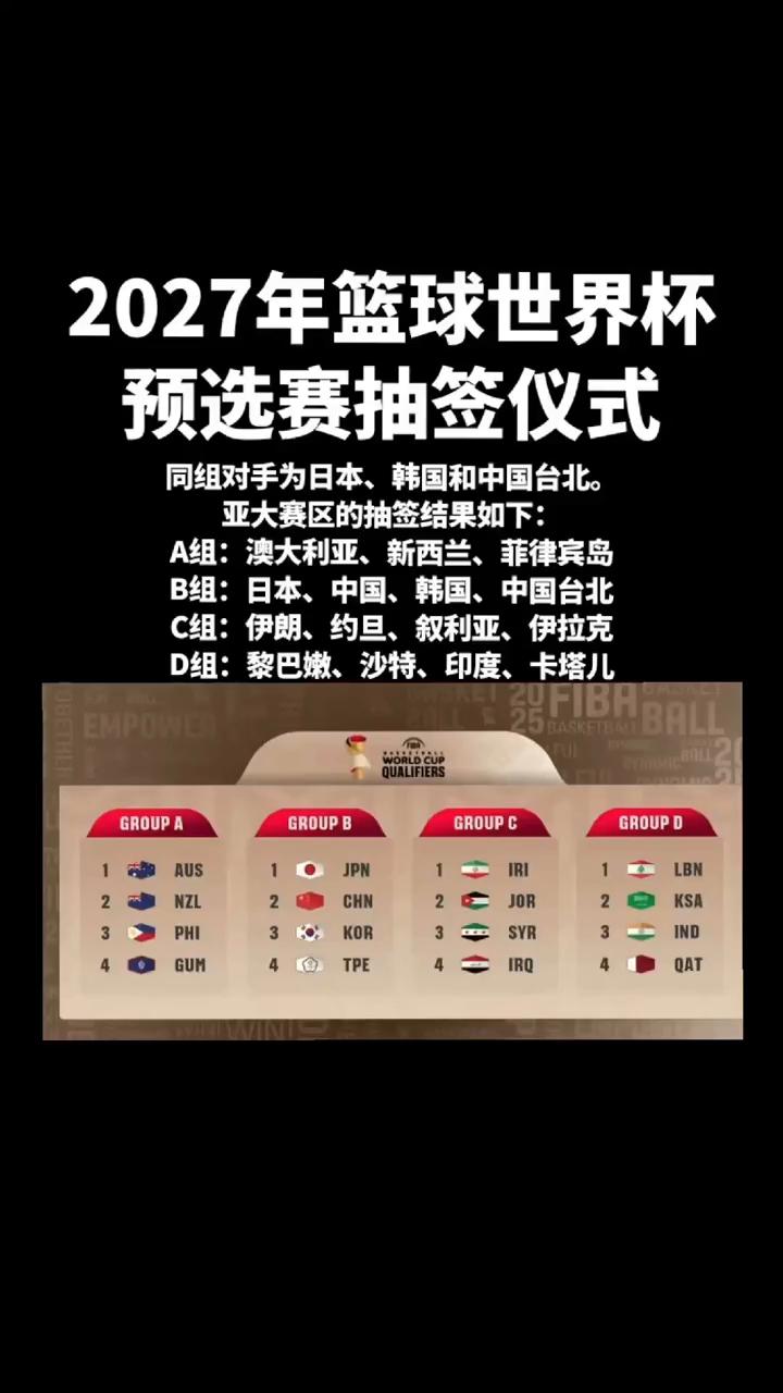 2027年篮球世界杯预选赛抽签仪式。
同组对手为日本、韩国和中国台北。亚大赛区的