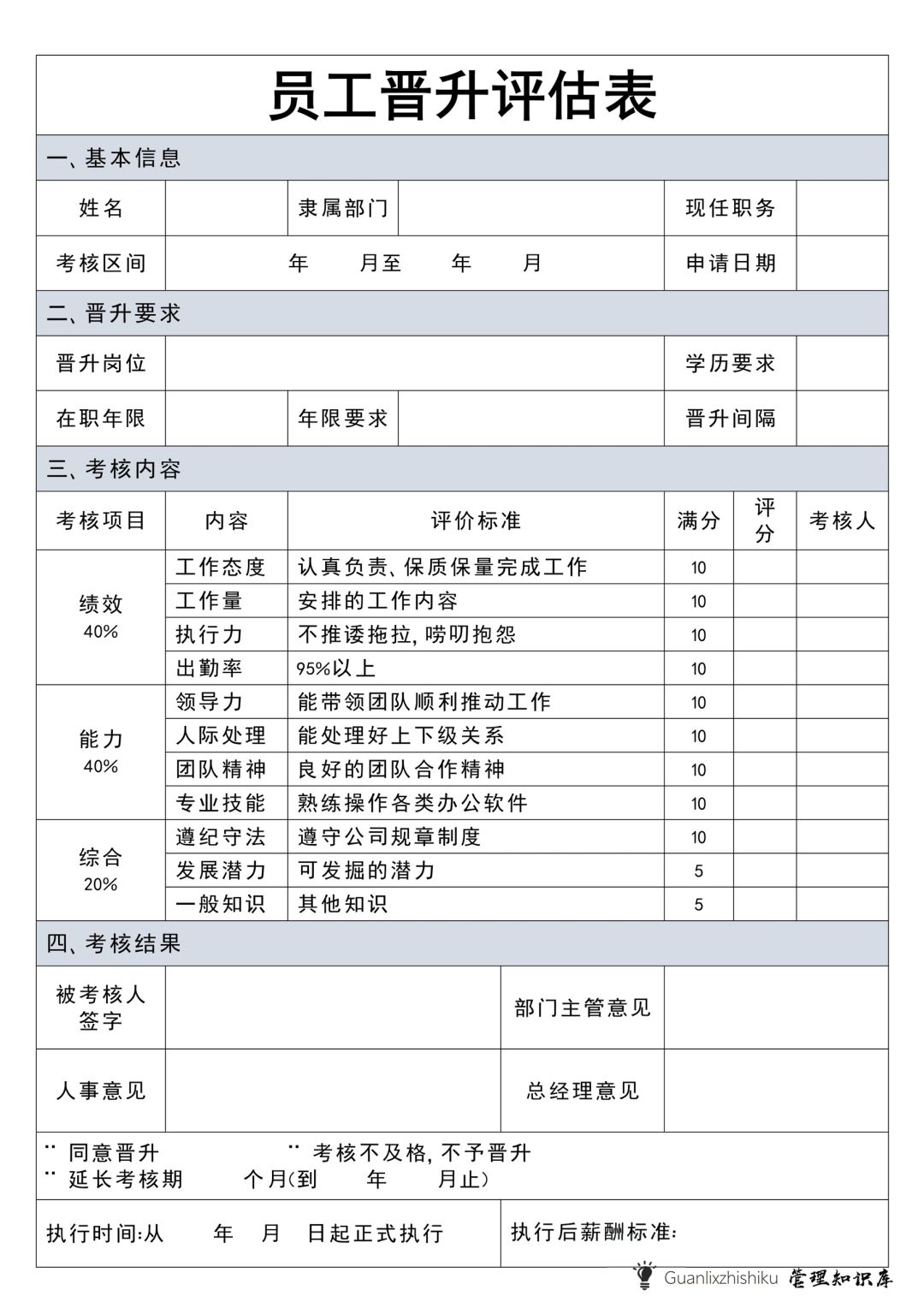 ✍️员工晋升评估表，人才盘点方案