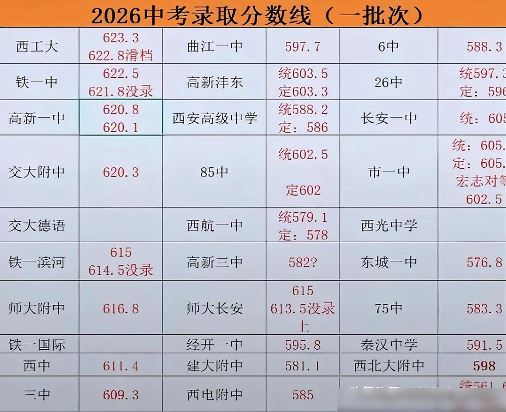 2026年中考录分线

我家娃前年中考的，当时身边不少家长盯着名校冠名的新学校疯