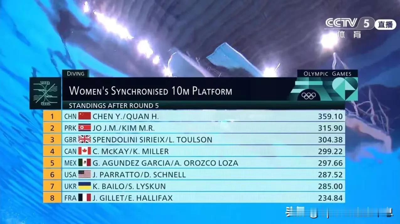 全红婵、陈芋汐笑傲巴黎！
7月31日
跳水女子双人十米台决赛
中国选手全红婵、陈