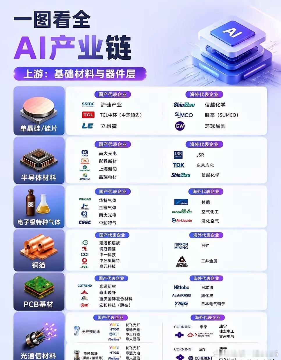 给AI行业新人推荐的一张全产业链图解 