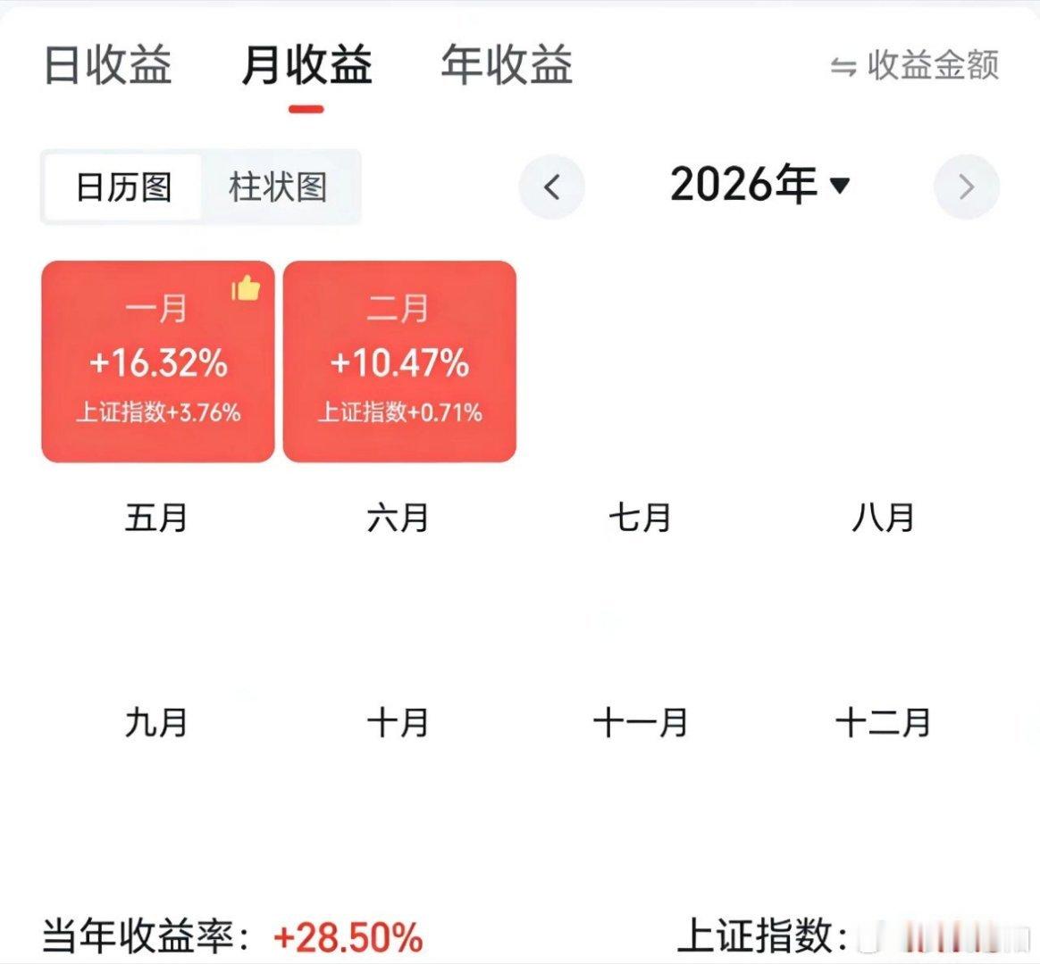 2026前两个月战绩，做的并不是太理想，也就28%。喜欢这种慢节奏，需要抄作业的